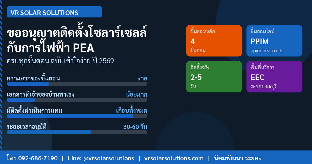 ขั้นตอนขออนุญาตติดตั้งโซลาร์เซลล์กับการไฟฟ้า (PEA) ฉบับเข้าใจง่าย ปี 2569 | VR Solar Solutions รับติดตั้งโซลาร์เซลล์ ระยอง