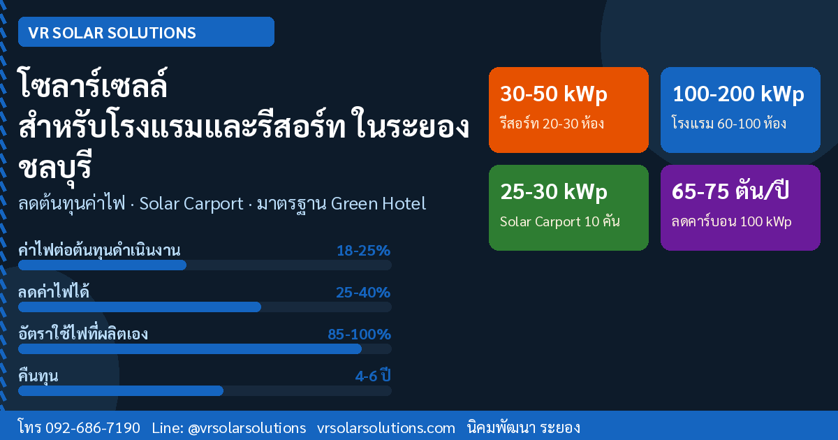 โซลาร์เซลล์สำหรับโรงแรมและรีสอร์ทในระยอง ชลบุรี โดย VR Solar Solutions