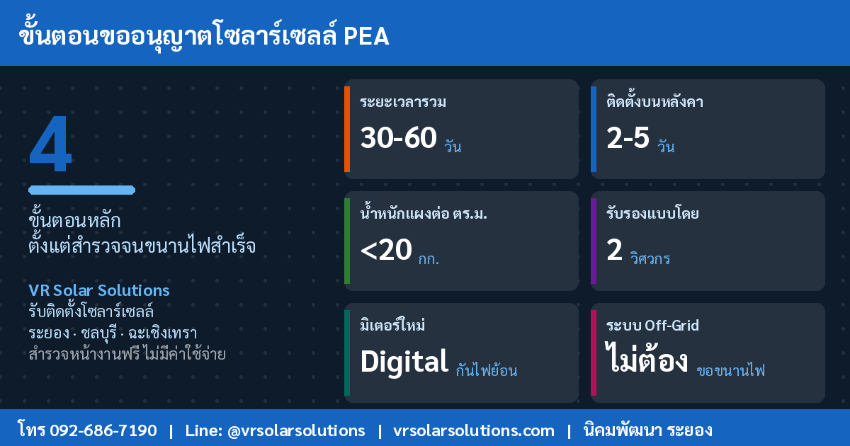 ข้อมูลและสถิติโซลาร์เซลล์ในประเทศไทย