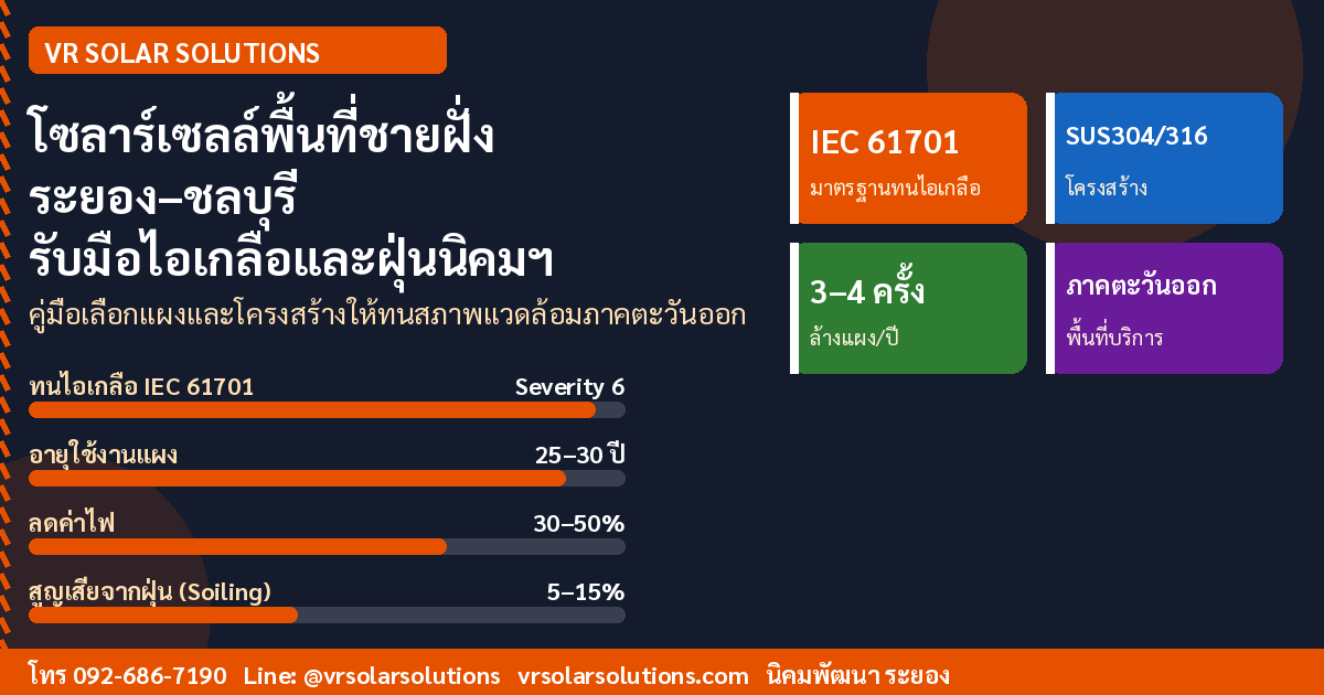 ติดตั้งโซลาร์เซลล์พื้นที่ชายฝั่งระยอง–ชลบุรี รับมือไอเกลือและฝุ่นนิคมอุตสาหกรรมอย่างไร