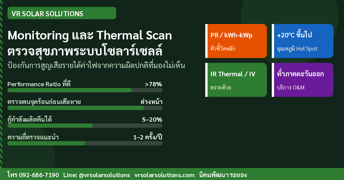 Monitoring และ Thermal Scan โซลาร์เซลล์ ตรวจสุขภาพระบบก่อนสูญเสียรายได้ค่าไฟ