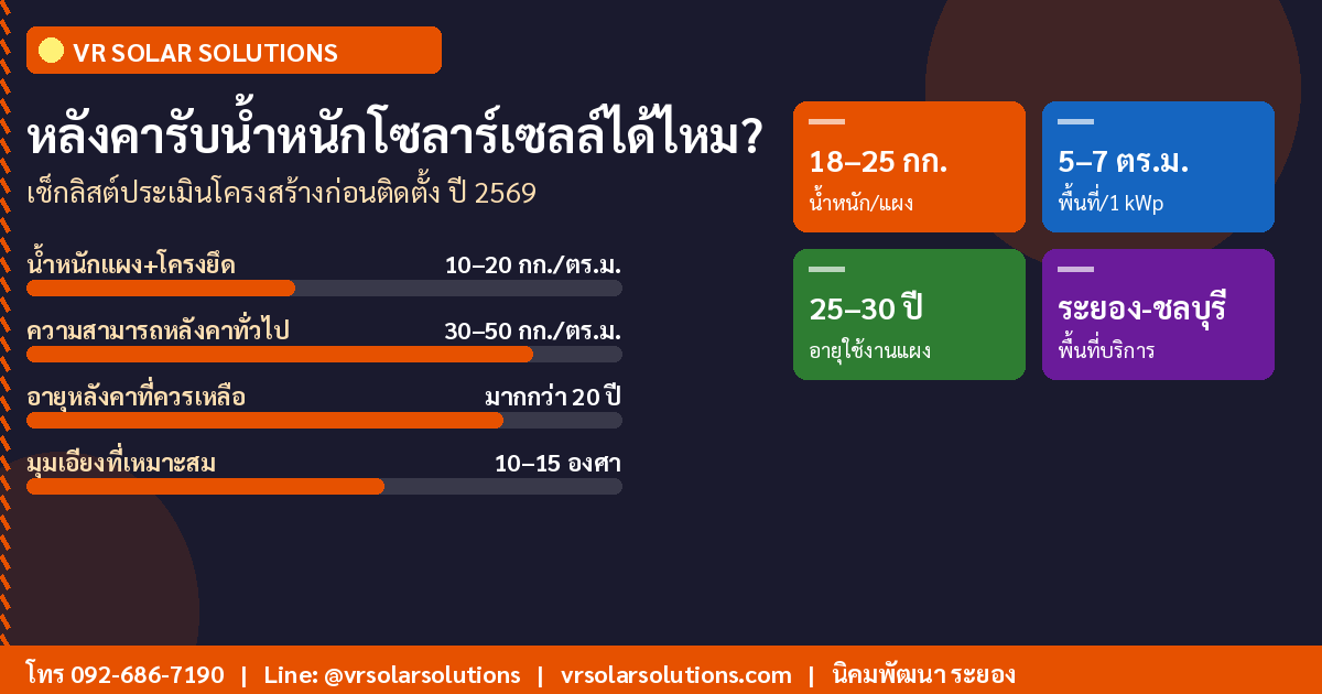 หลังคารับน้ำหนักโซลาร์เซลล์ได้ไหม? | VR Solar Solutions ระยอง