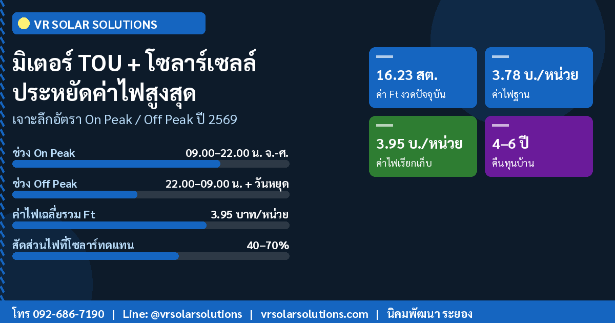 มิเตอร์ TOU + โซลาร์เซลล์ ประหยัดค่าไฟสูงสุด | VR Solar Solutions ระยอง