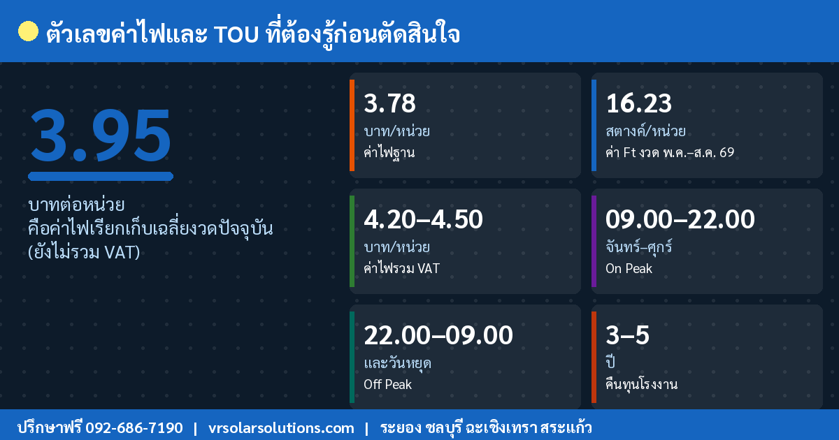 ตัวเลขค่าไฟและ TOU ที่ต้องรู้ก่อนตัดสินใจ