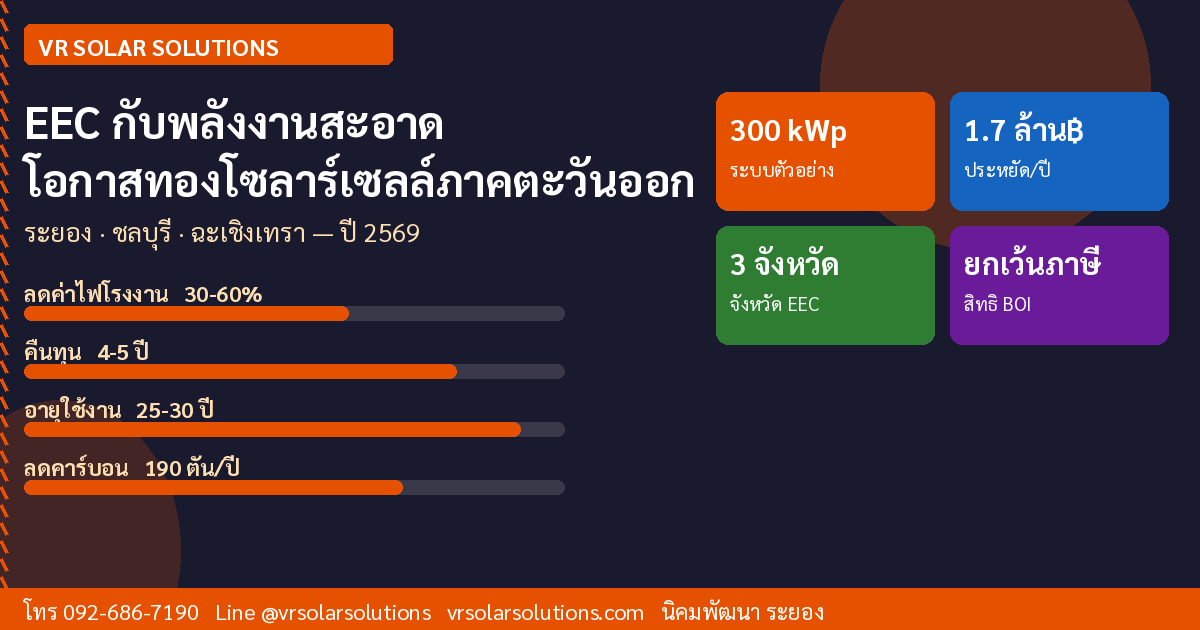 VR Solar Solutions āđāļāļĨāļēāļĢāđāđāļāļĨāļĨāđāļ āļēāļāļāļ°āļ§āļąāļāļāļāļ