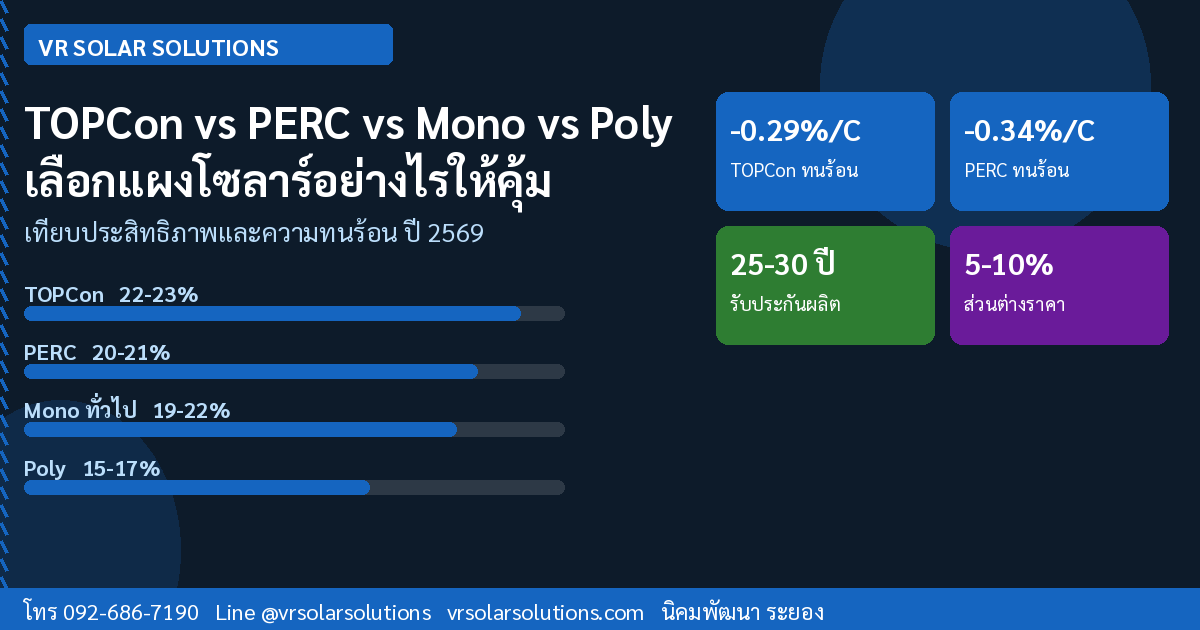VR Solar Solutions โซลาร์เซลล์ภาคตะวันออก