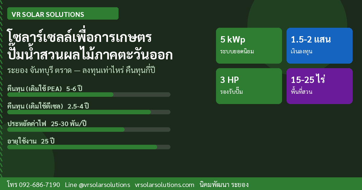 VR Solar Solutions โซลาร์เซลล์ภาคตะวันออก