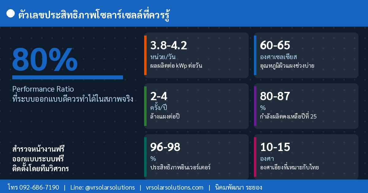 ข้อมูลและสถิติโซลาร์เซลล์ในประเทศไทย