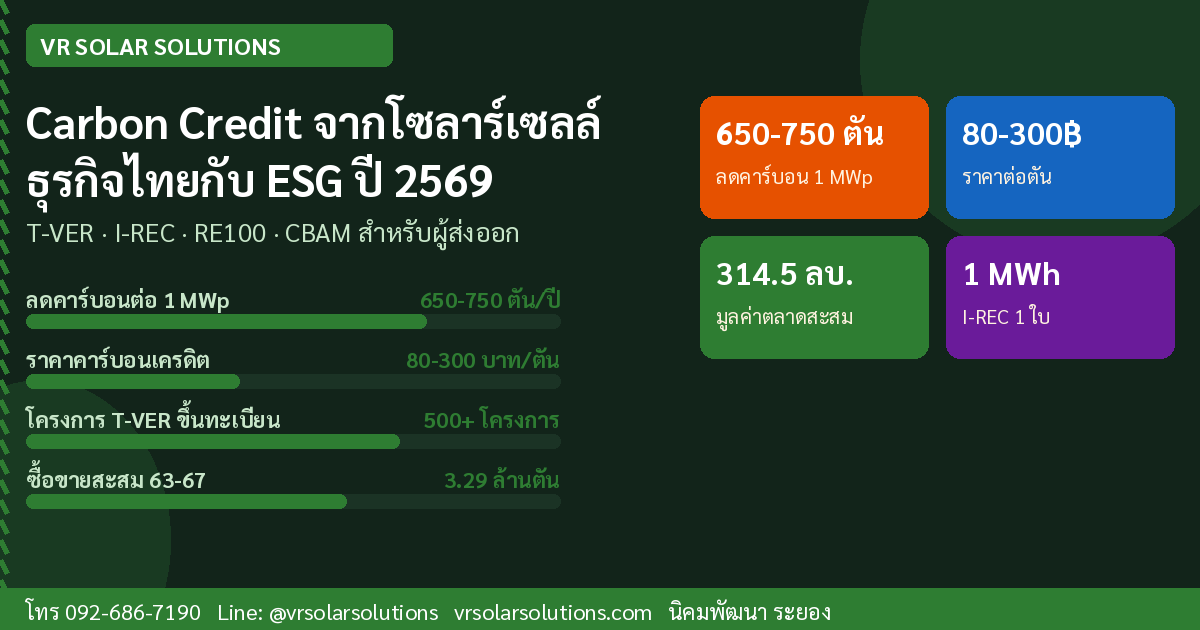 Carbon Credit จากโซลาร์เซลล์ T-VER สำหรับธุรกิจไทย โดย VR Solar Solutions