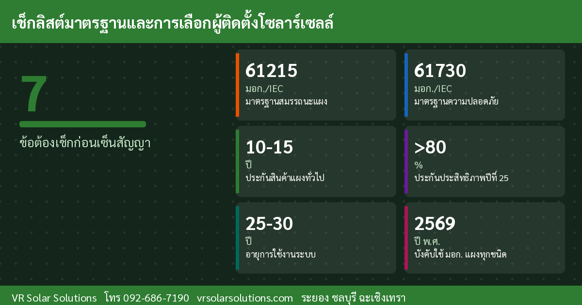 ข้อมูลและสถิติโซลาร์เซลล์ไทย 2569