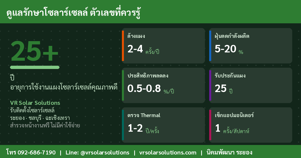 ข้อมูลและสถิติโซลาร์เซลล์ในประเทศไทย