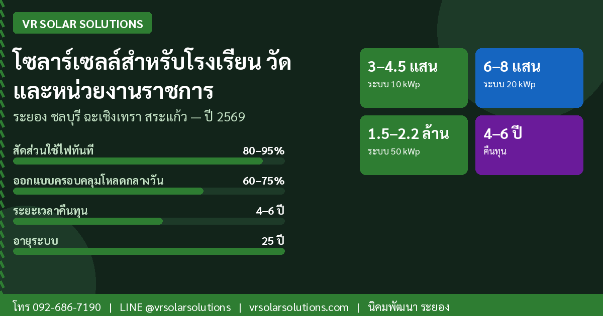 โซลาร์เซลล์สำหรับโรงเรียน วัด และหน่วยงานราชการ | VR Solar Solutions ระยอง