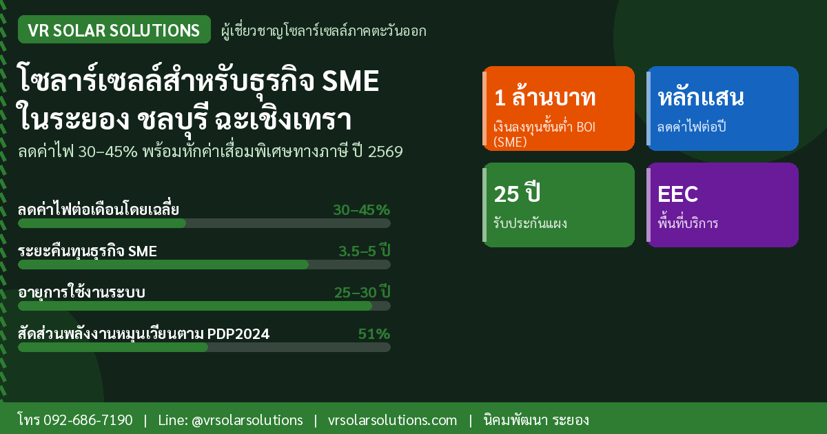 ติดตั้งโซลาร์เซลล์ ระยอง ภาคตะวันออก โดย VR Solar Solutions